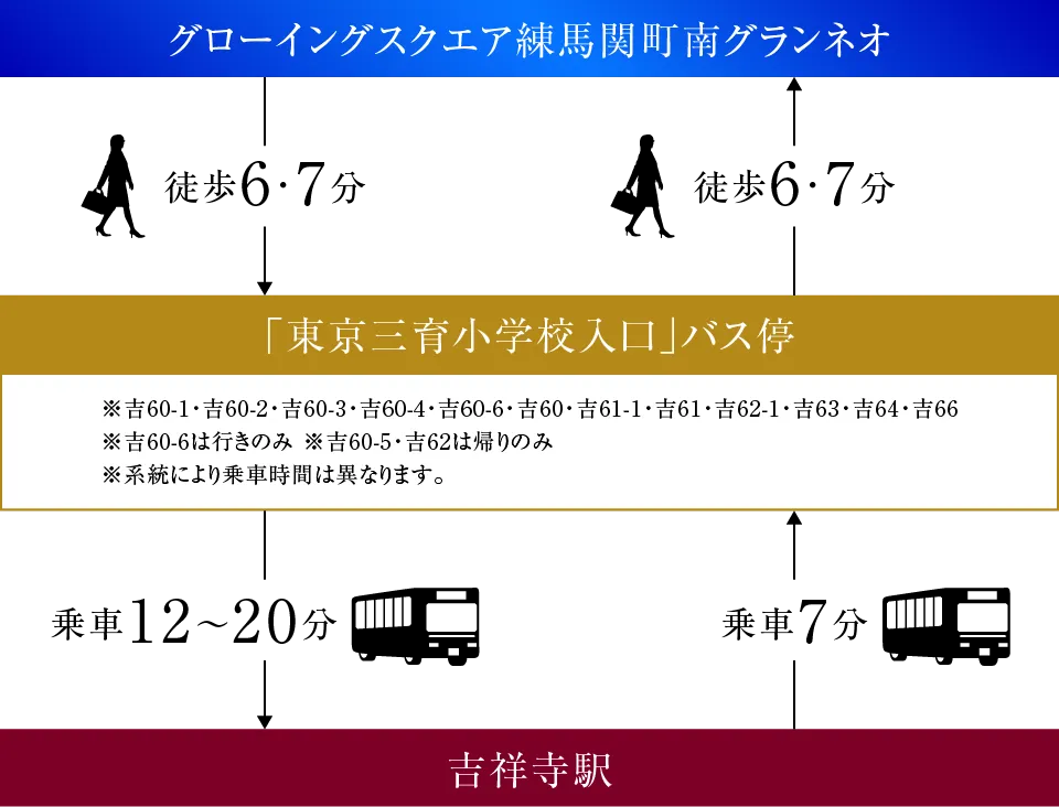バス概念図