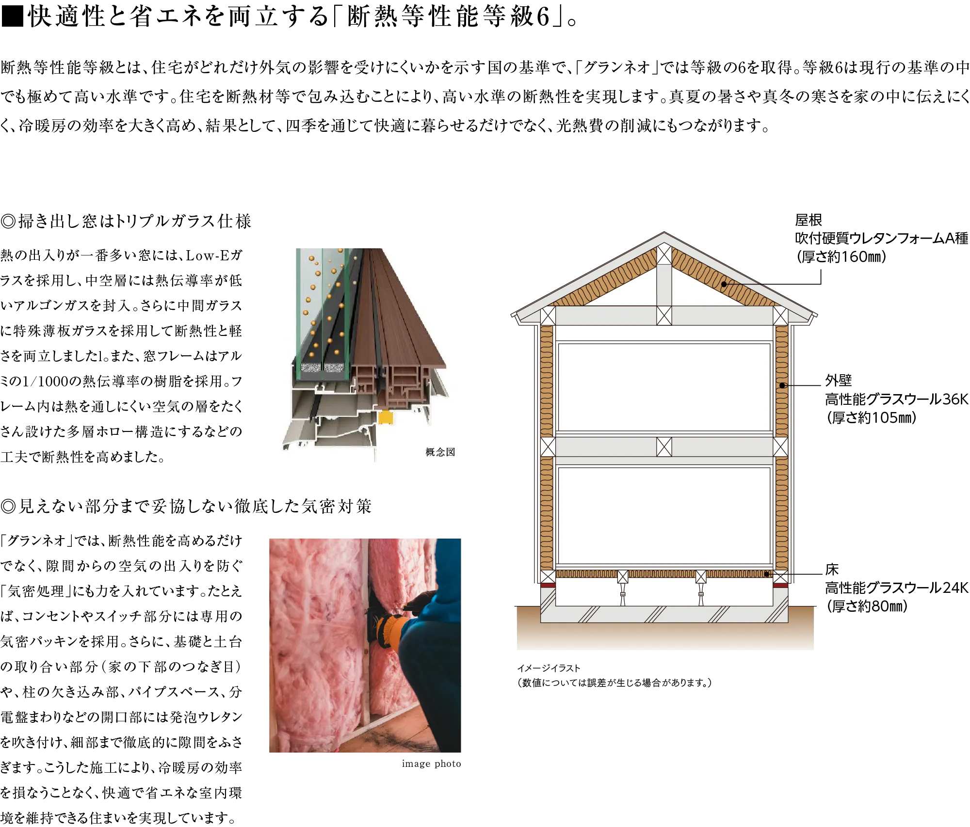 快適性と省エネを両立する「断熱等性能等級6」。