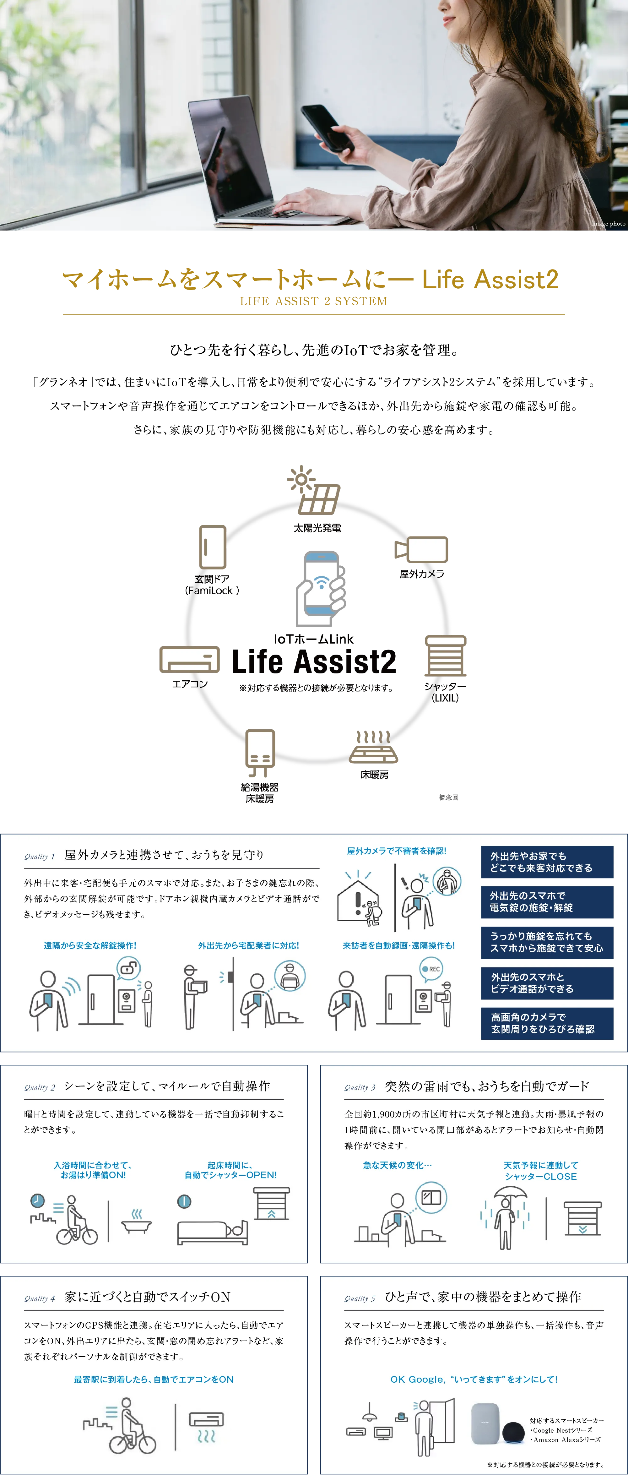 マイホームをスマートホームに―Life Assist2