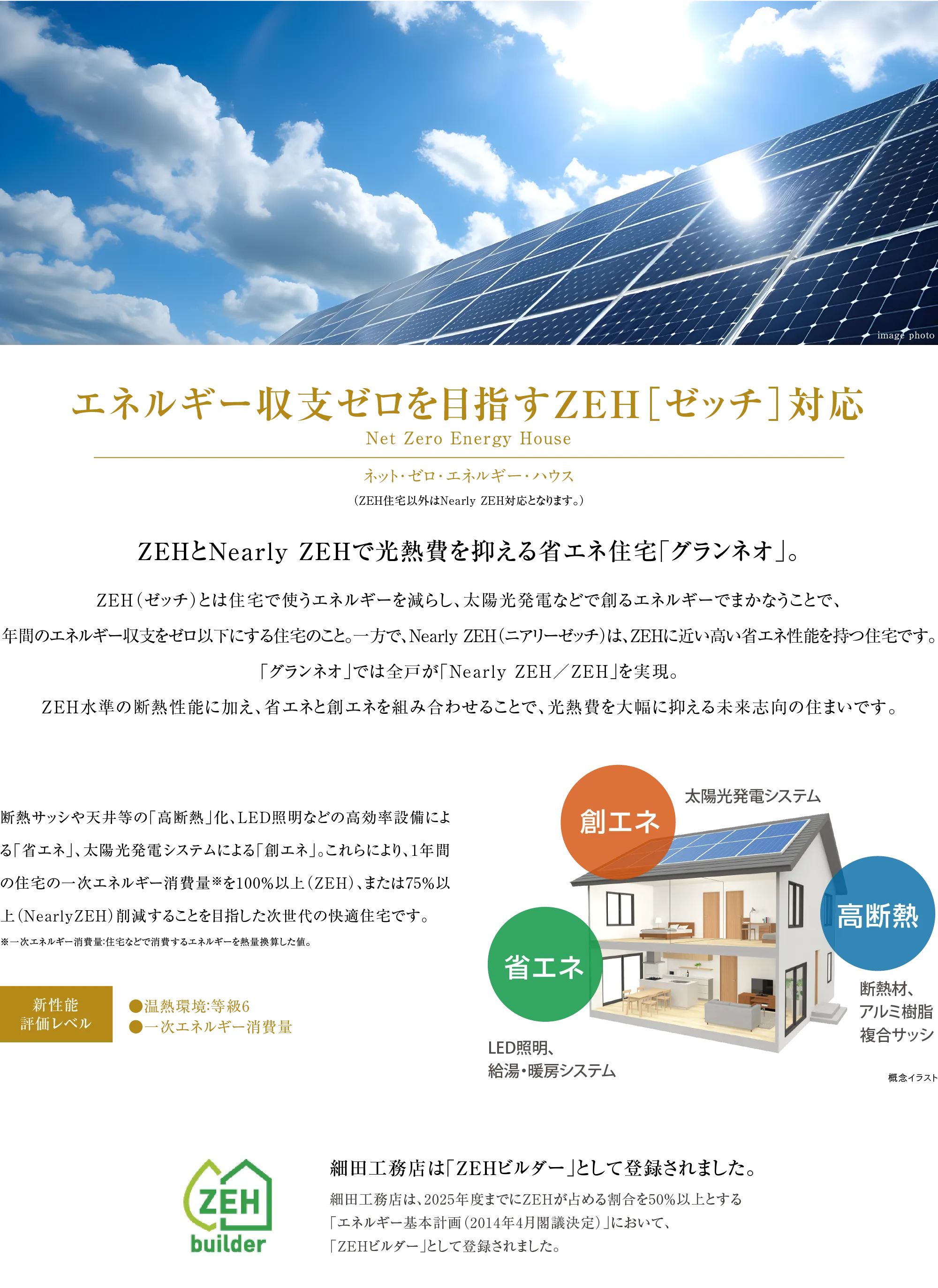 エネルギー収支ゼロを目指すZEH［ゼッチ］対応