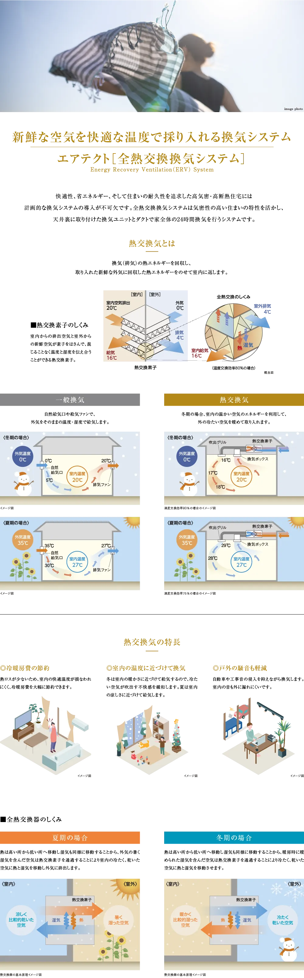 新鮮な空気を快適な温度で採り入れる換気システム