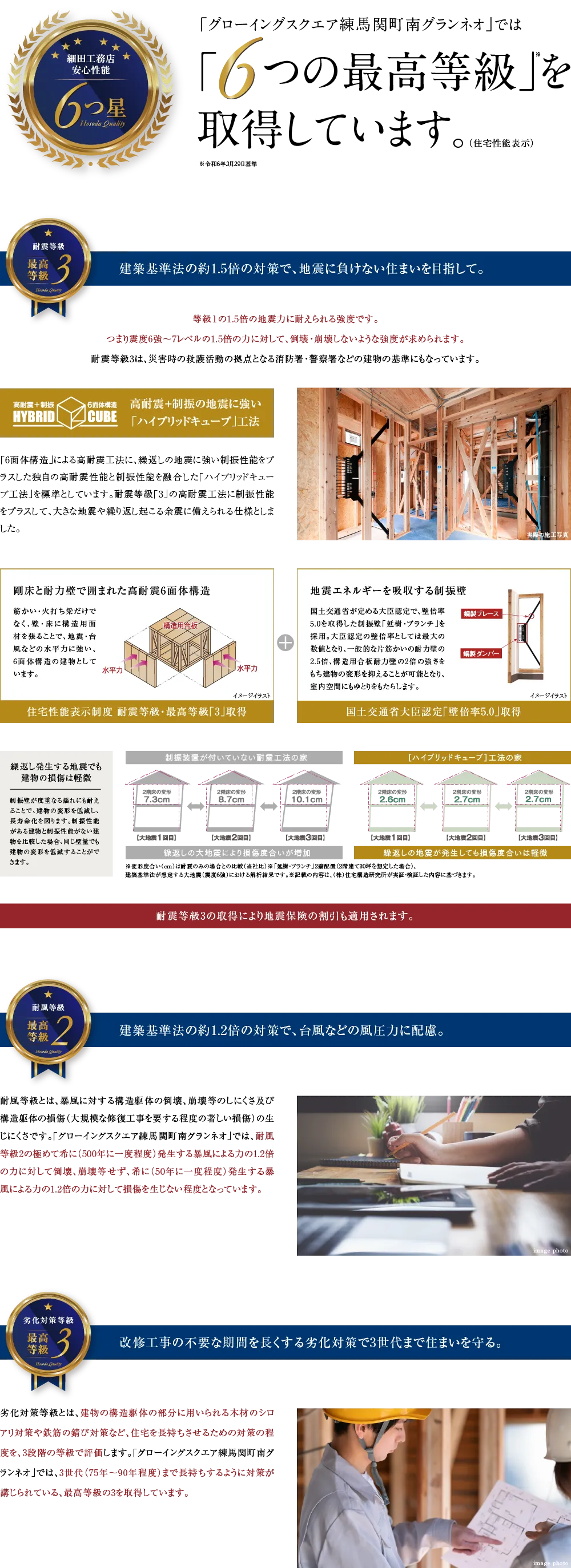 グローイングスクエアでは6つの最高等級を取得しています。