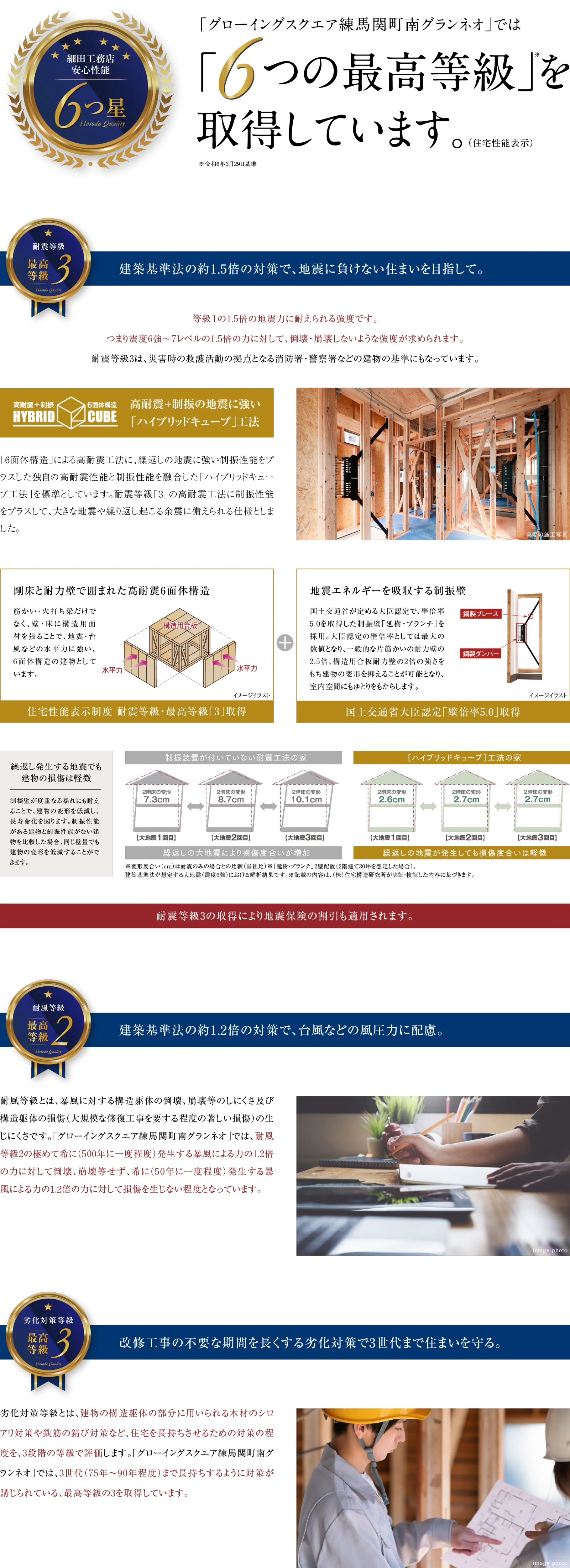 グローイングスクエアでは6つの最高等級を取得しています。