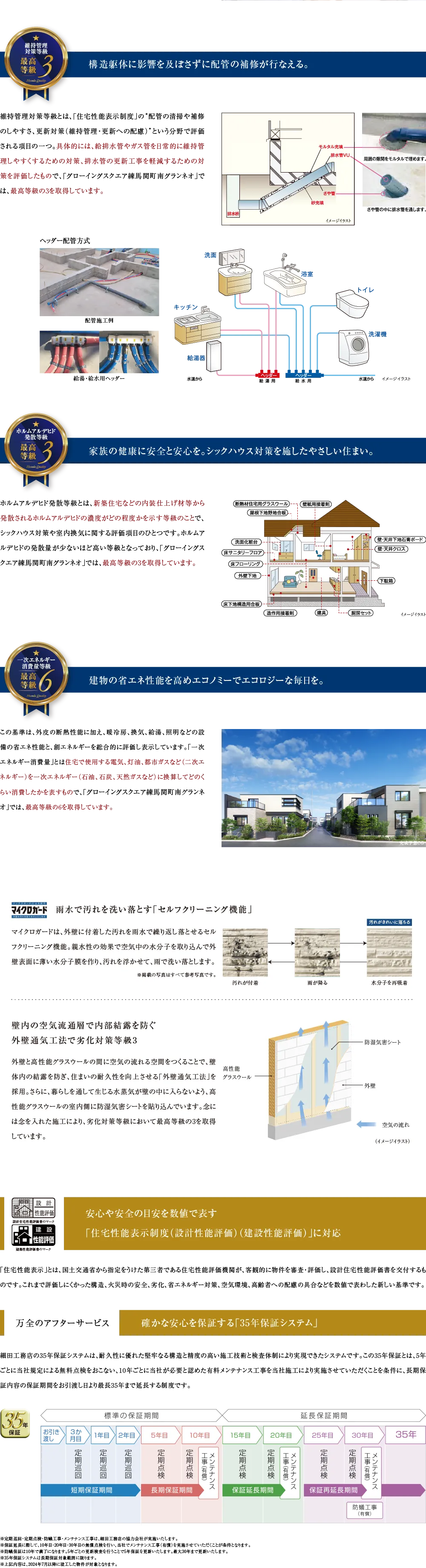 グローイングスクエアでは6つの最高等級を取得しています。