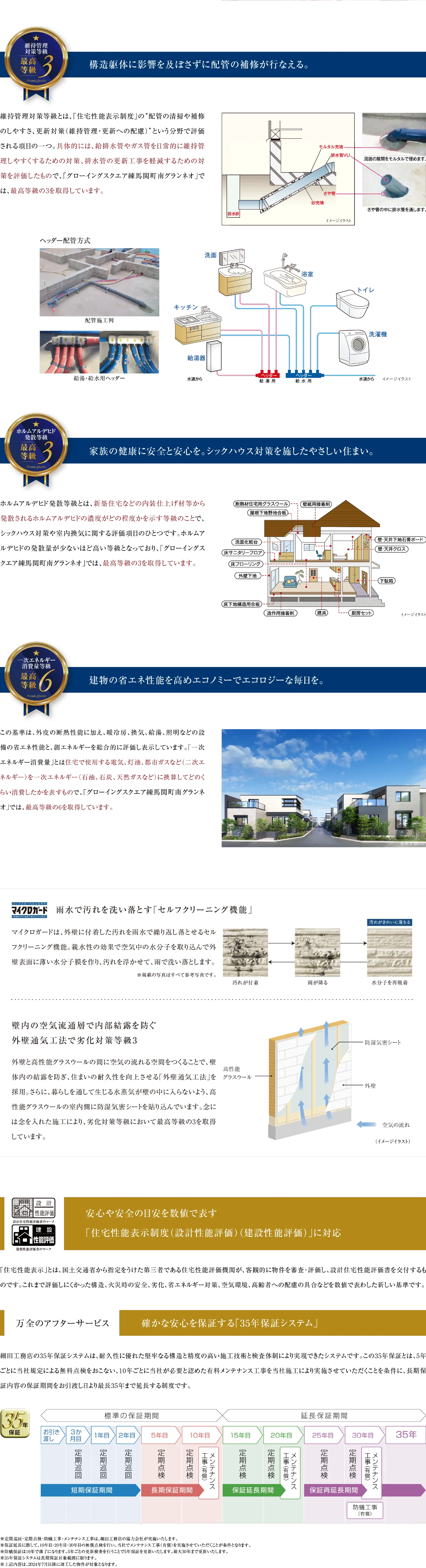 グローイングスクエアでは6つの最高等級を取得しています。