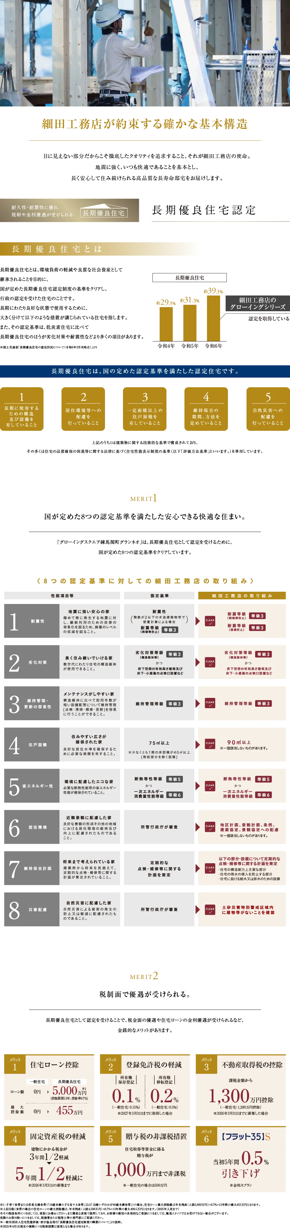 細田工務店が約束する確かな基本構造