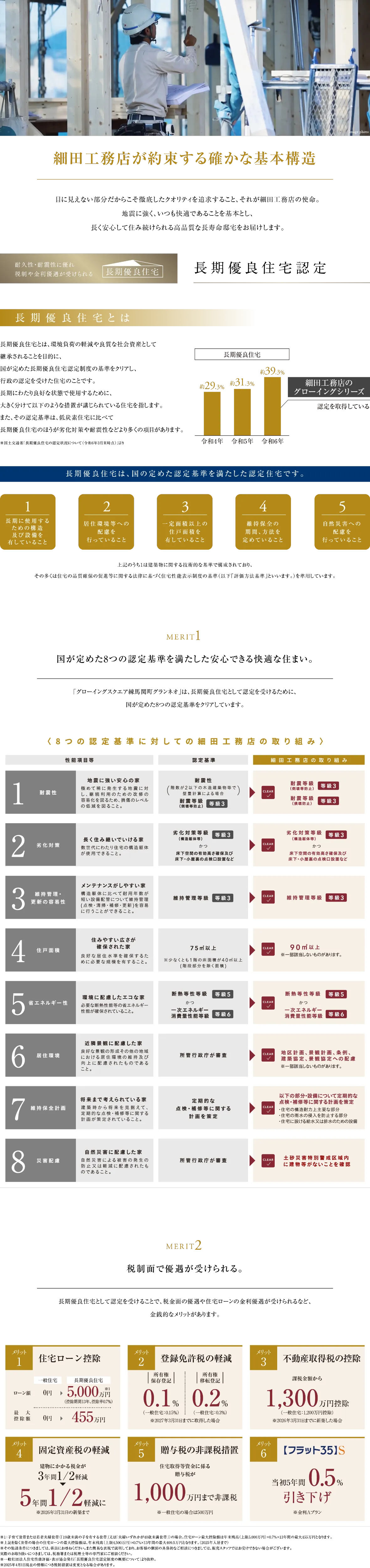 細田工務店が約束する確かな基本構造