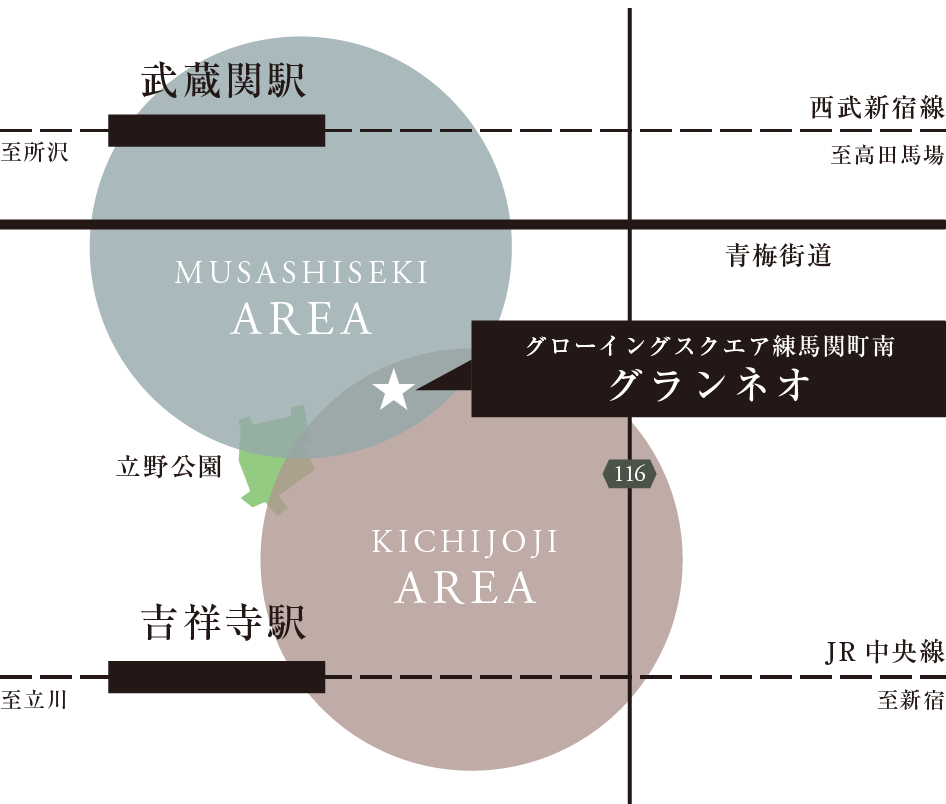 POSITION概念図