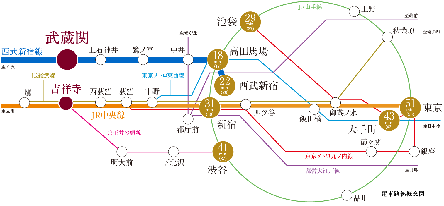 電車路線概念図