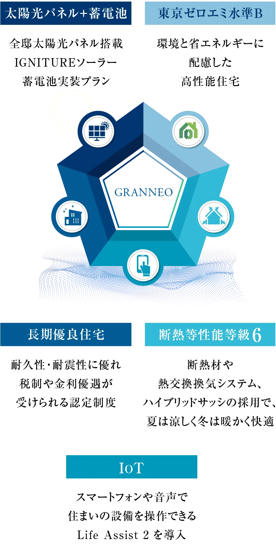GRANNEO概念図