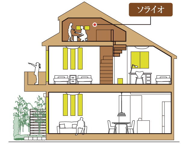オープン小屋裏収納「ソライオ」