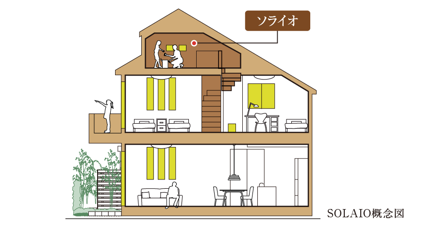 ソライオ 概念図
