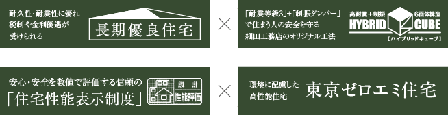 長期優良住宅