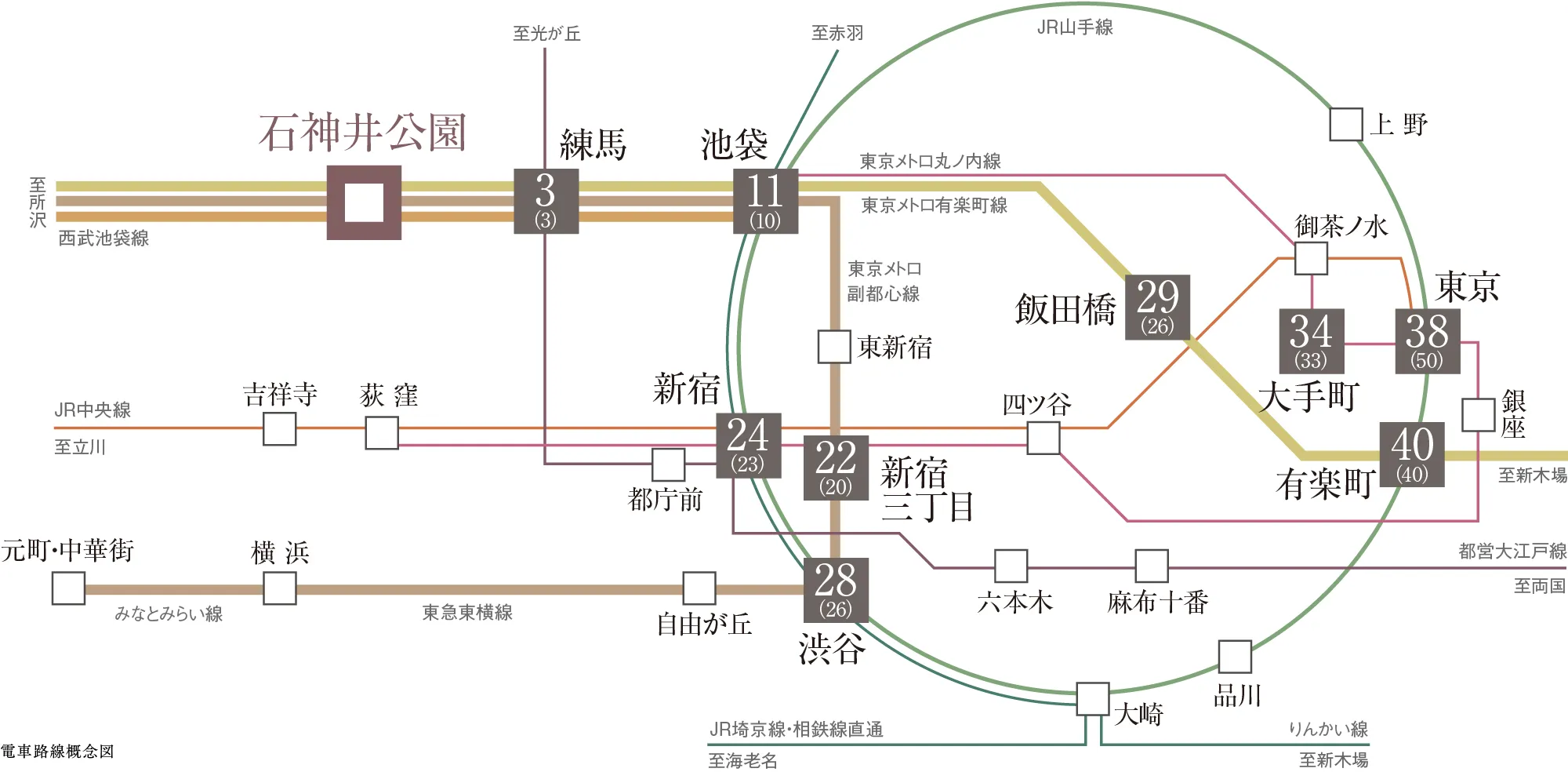 電車路線概念図