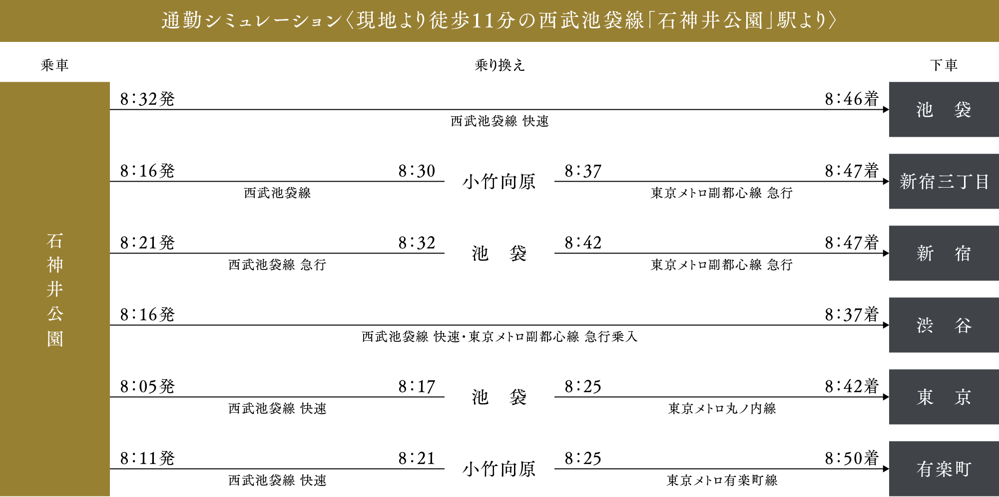 通勤シミュレーション