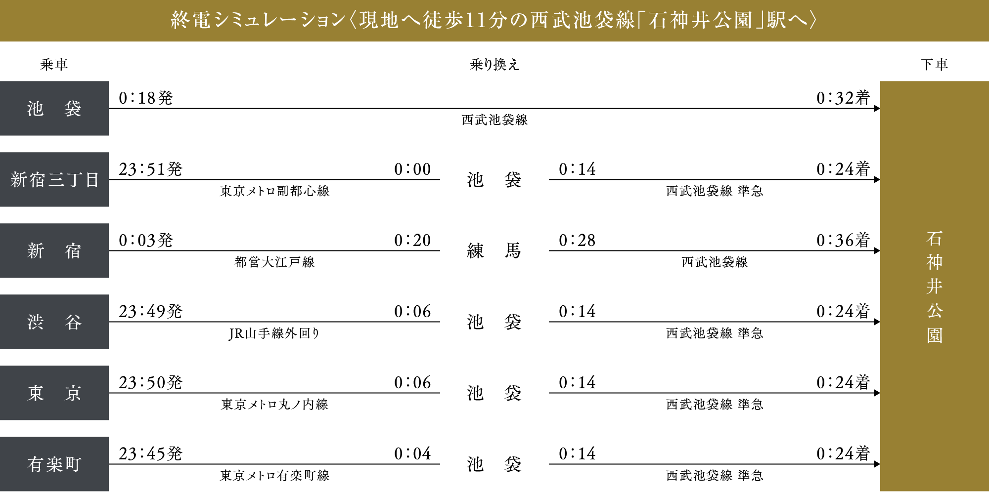 終電シミュレーション