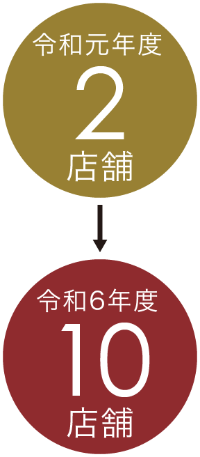 練馬こどもカフェを拡大。