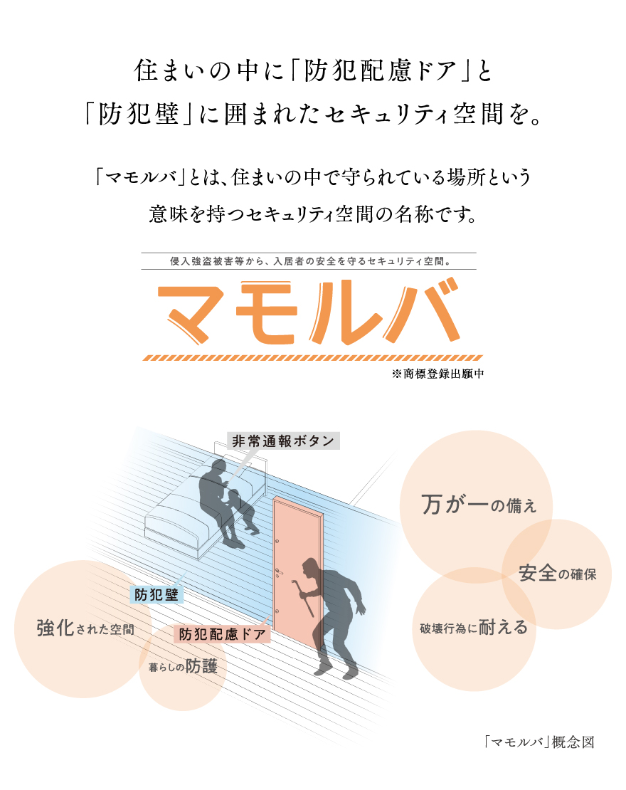 マモルバ