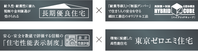 長期優良住宅 ハイブリッドキューブ 住宅性能表示制度 東京ゼロエミ住宅