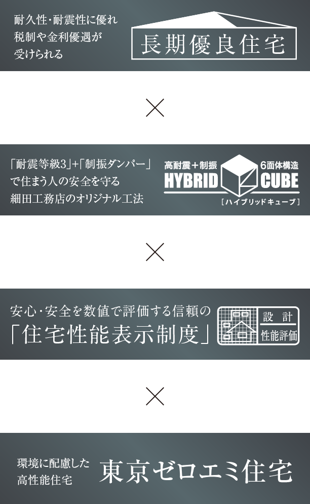 長期優良住宅 ハイブリッドキューブ 住宅性能表示制度 東京ゼロエミ住宅
