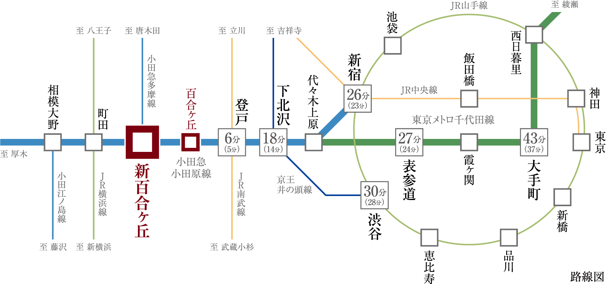 路線図