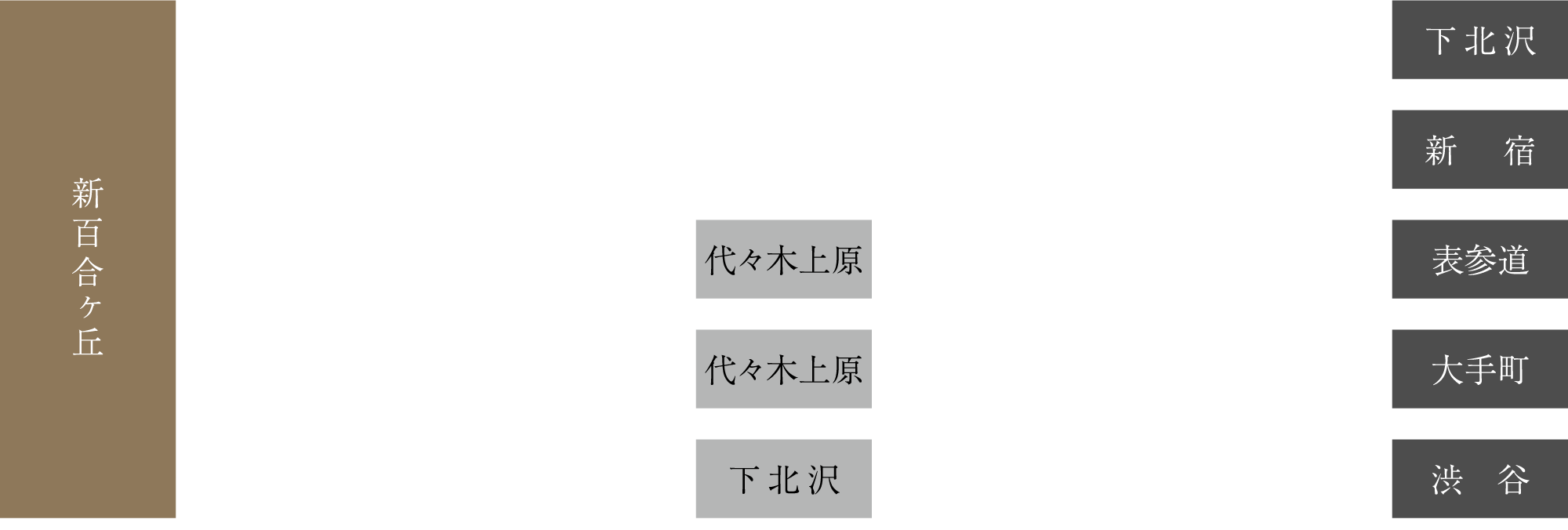 通勤シミュレーション