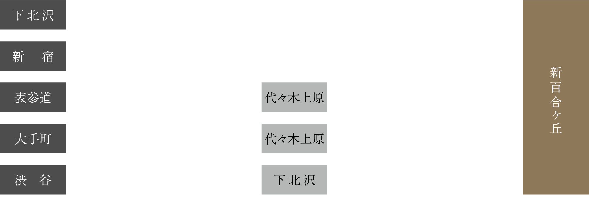 終電シミュレーション
