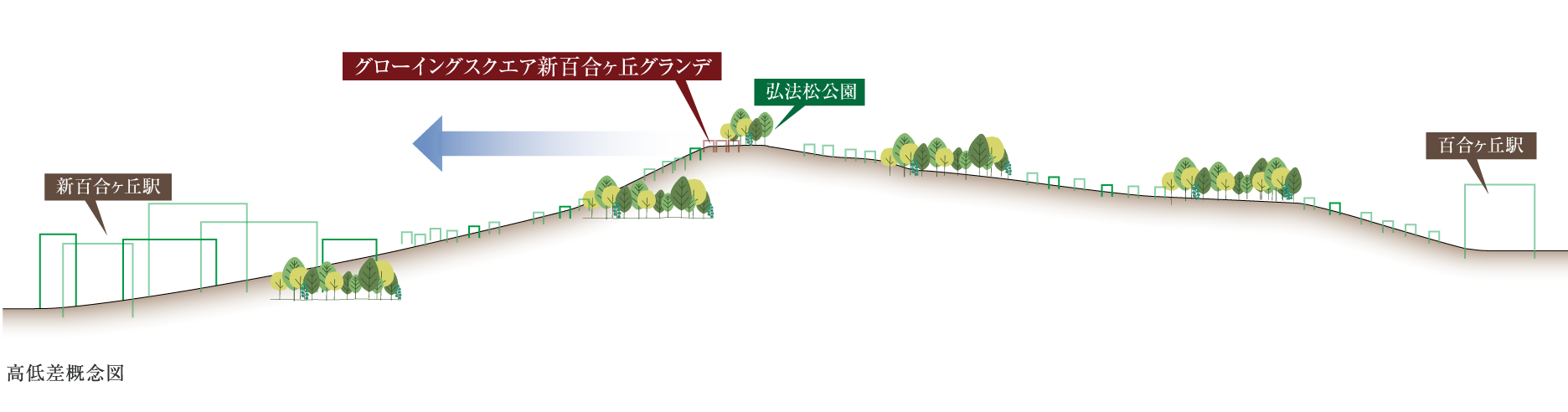 高低差概念図