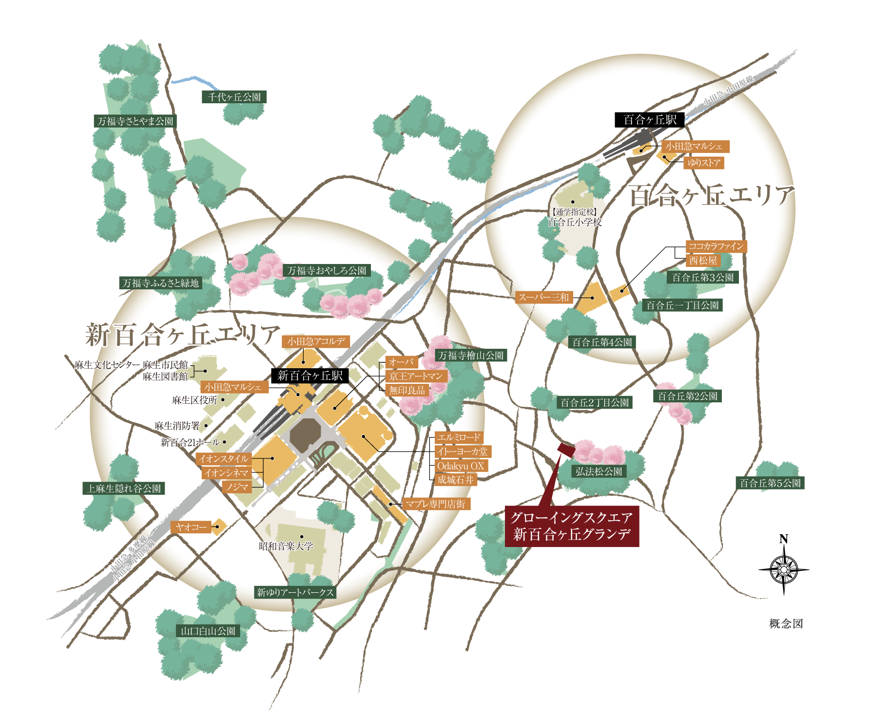 概念図