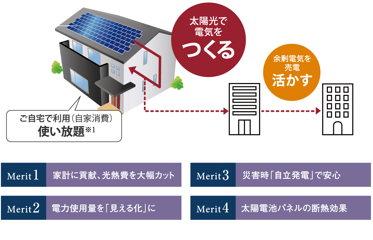 概念イラスト