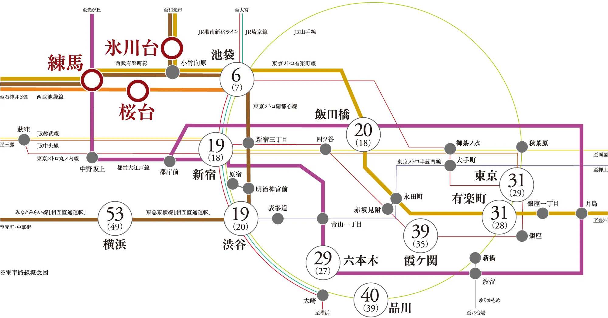 電車路線概念図