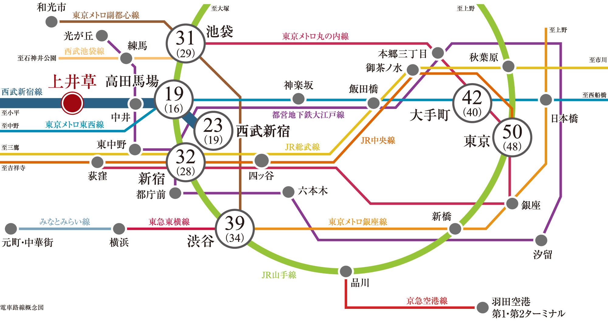 電車路線概念図