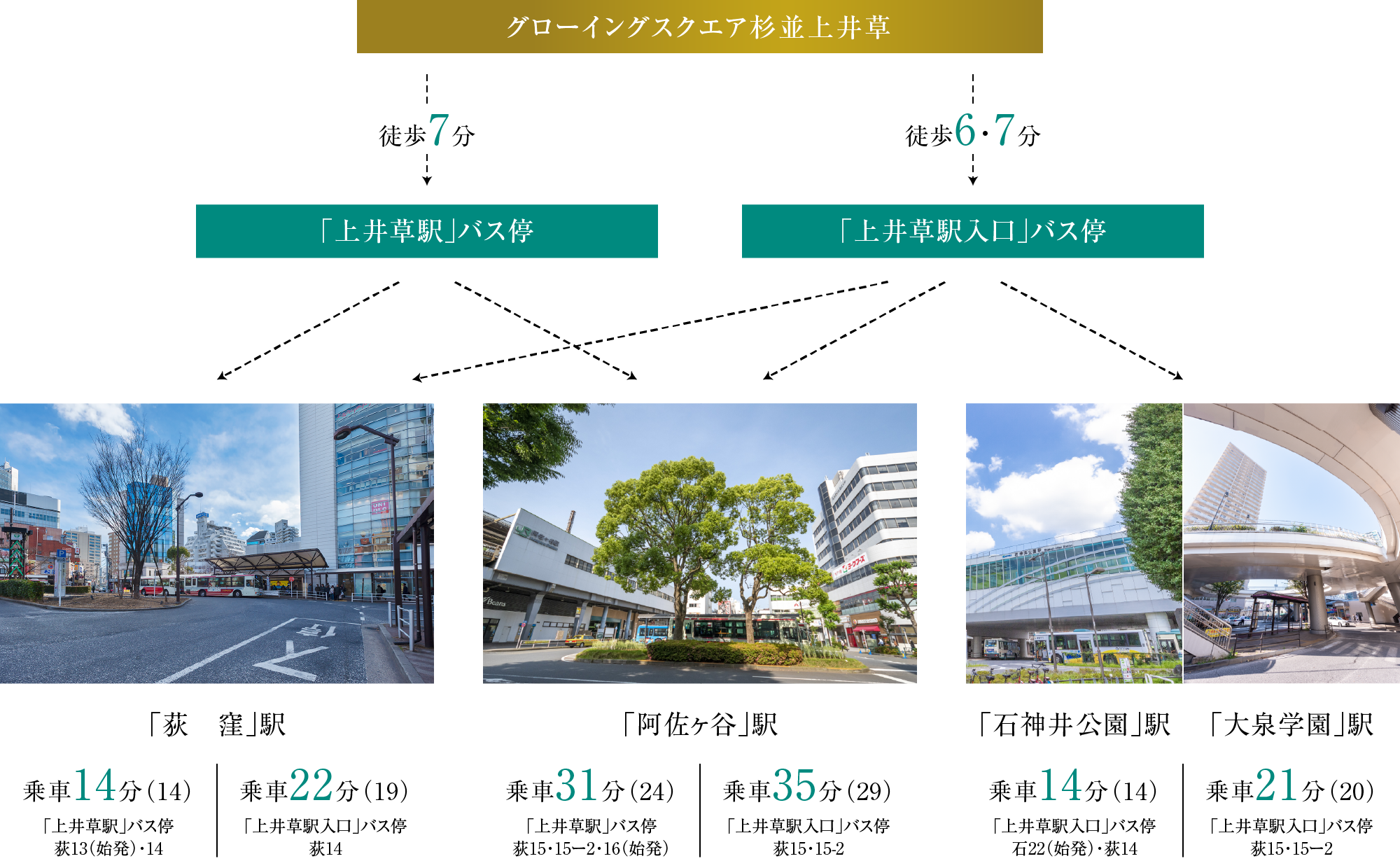 バス図