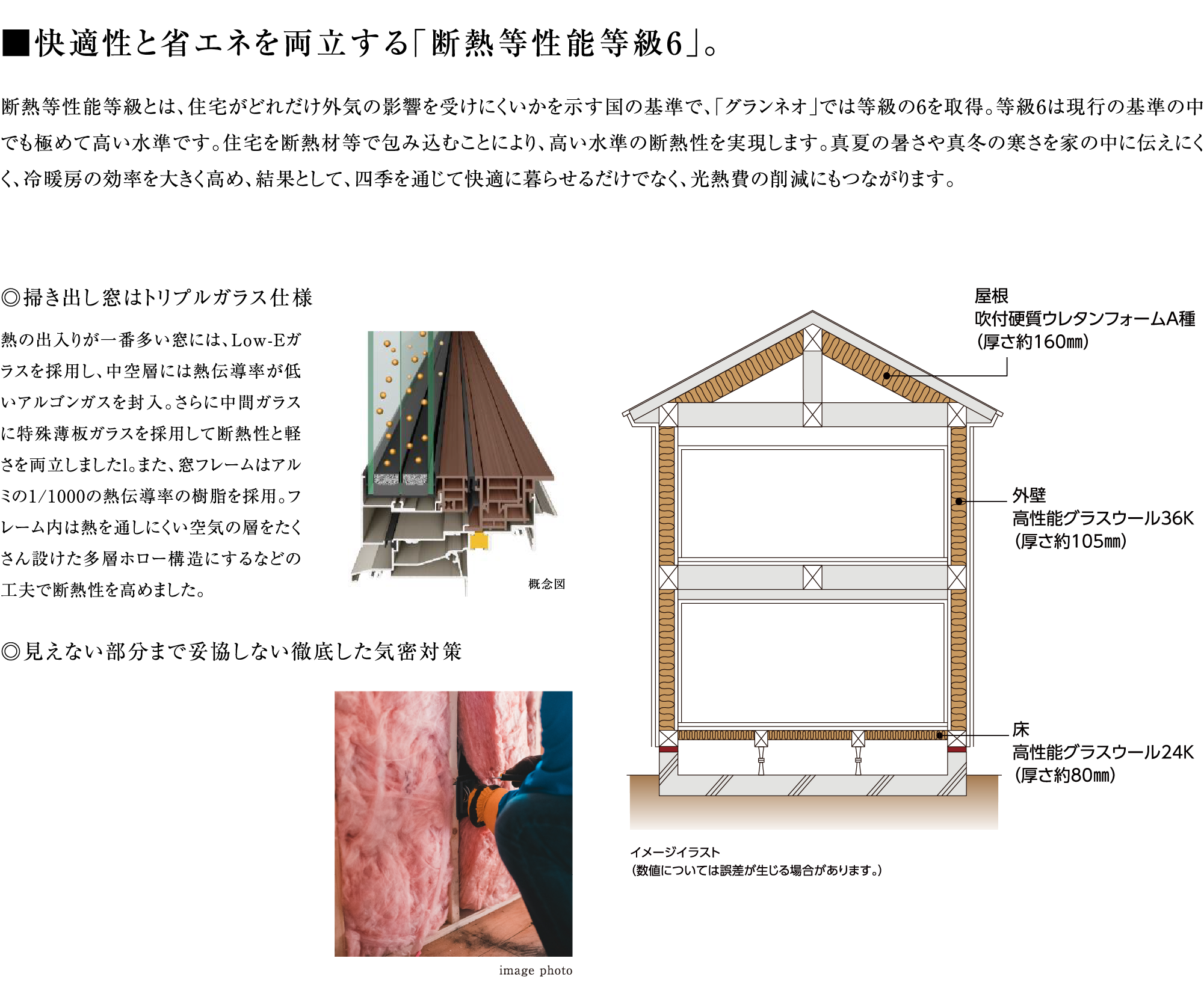 快適性と省エネを両立する「断熱等性能等級6」。