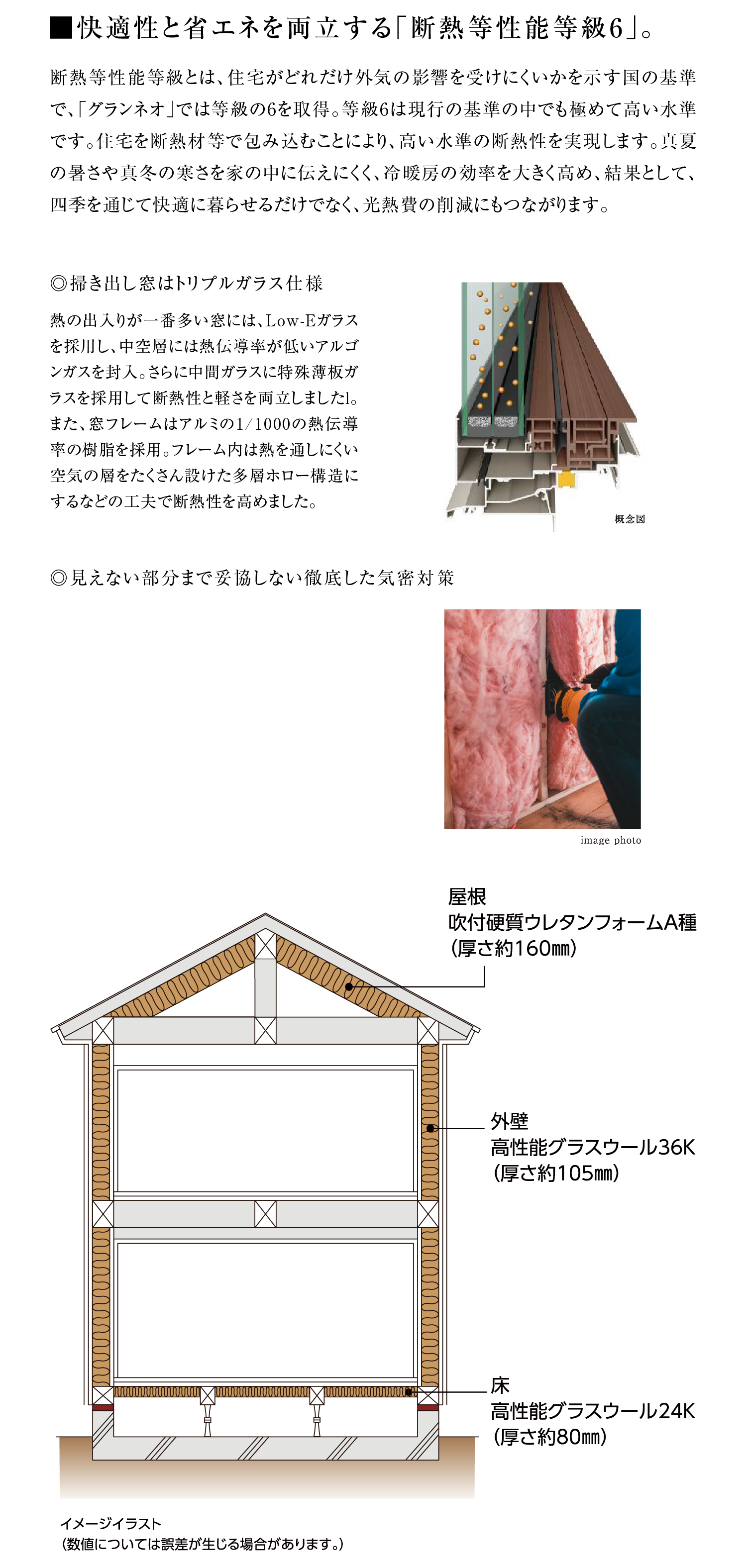快適性と省エネを両立する「断熱等性能等級6」。