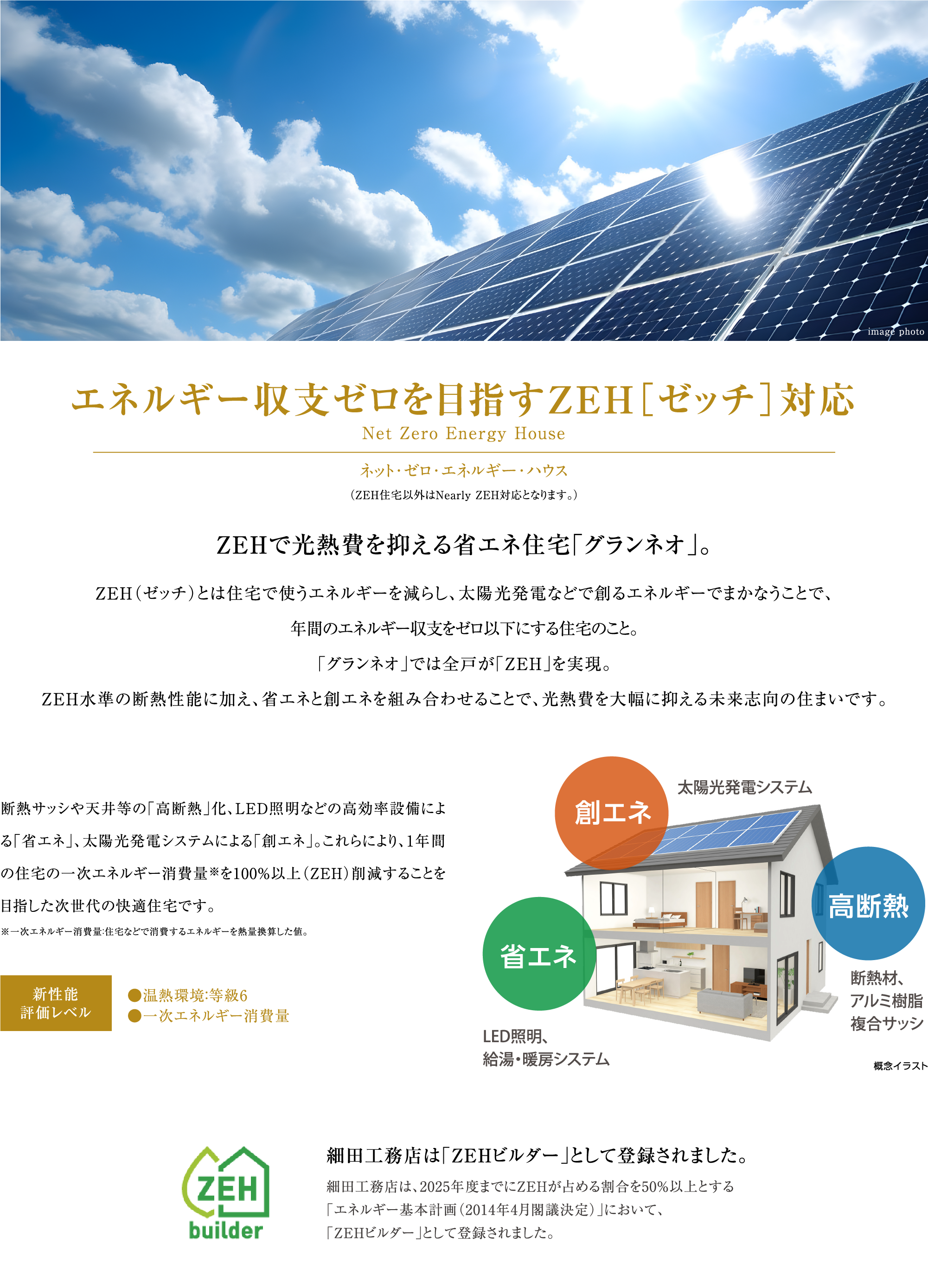 エネルギー収支ゼロを目指すZEH［ゼッチ］対応