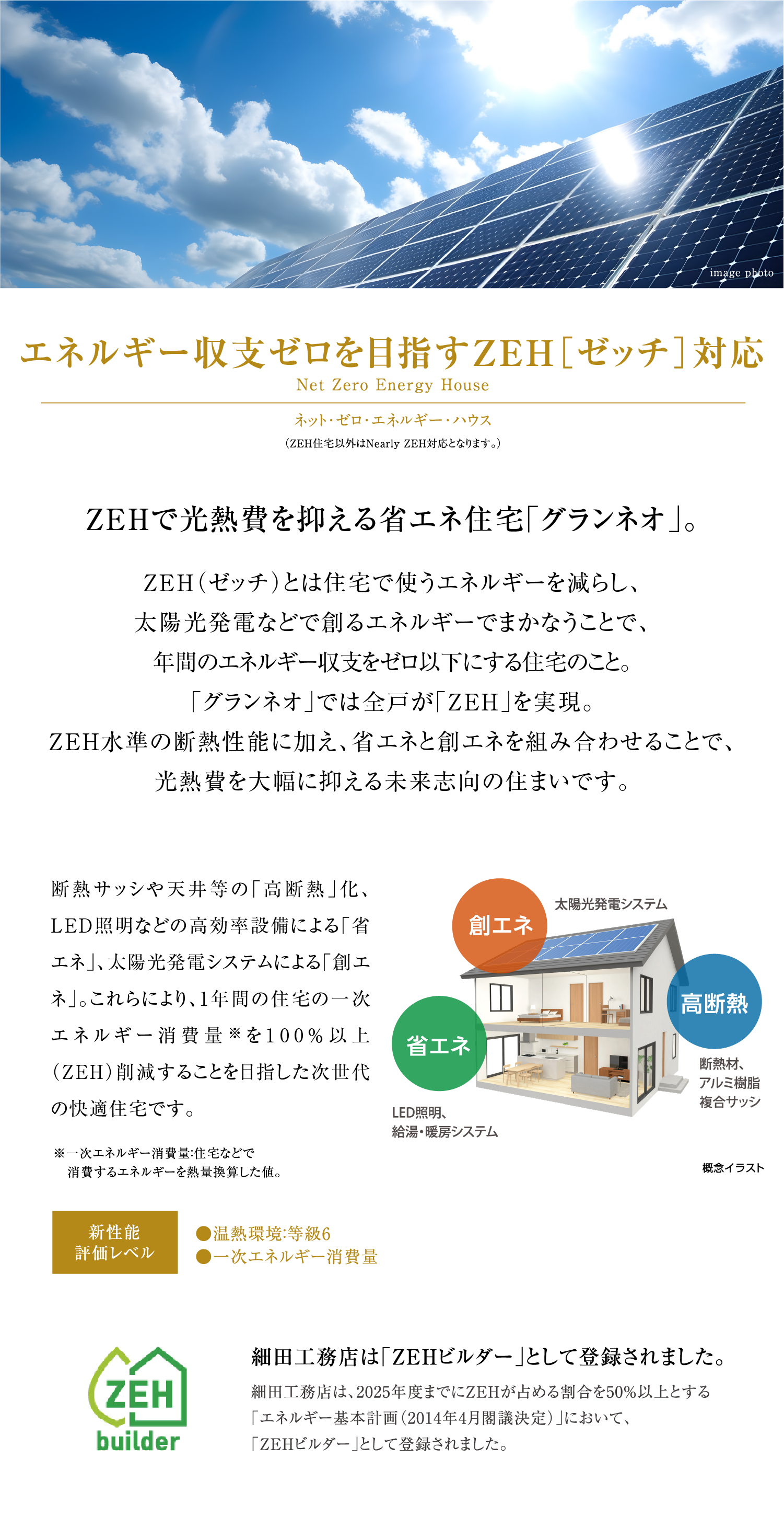 エネルギー収支ゼロを目指すZEH［ゼッチ］対応