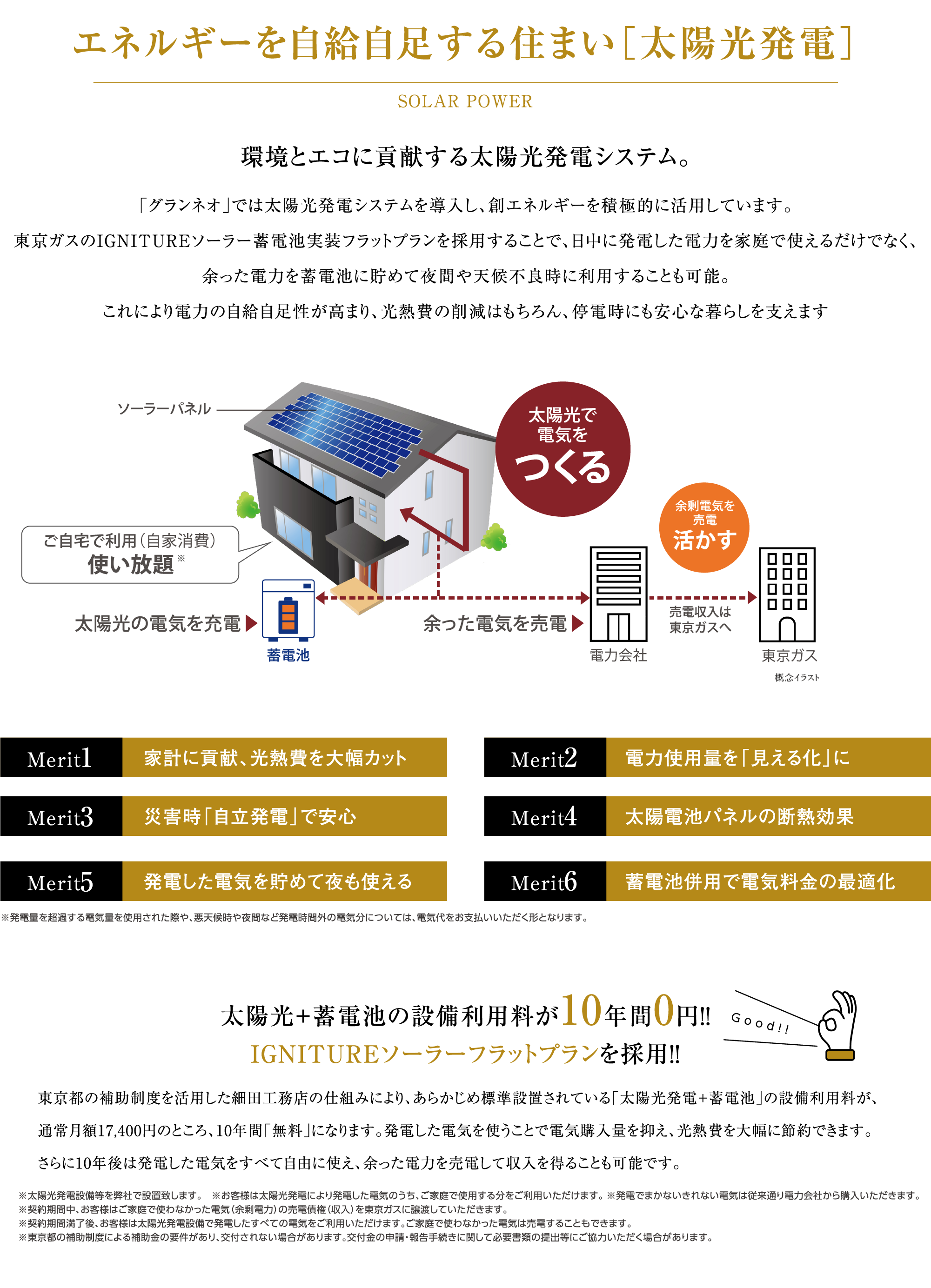 エネルギーを自給自足する住まい［太陽光発電］