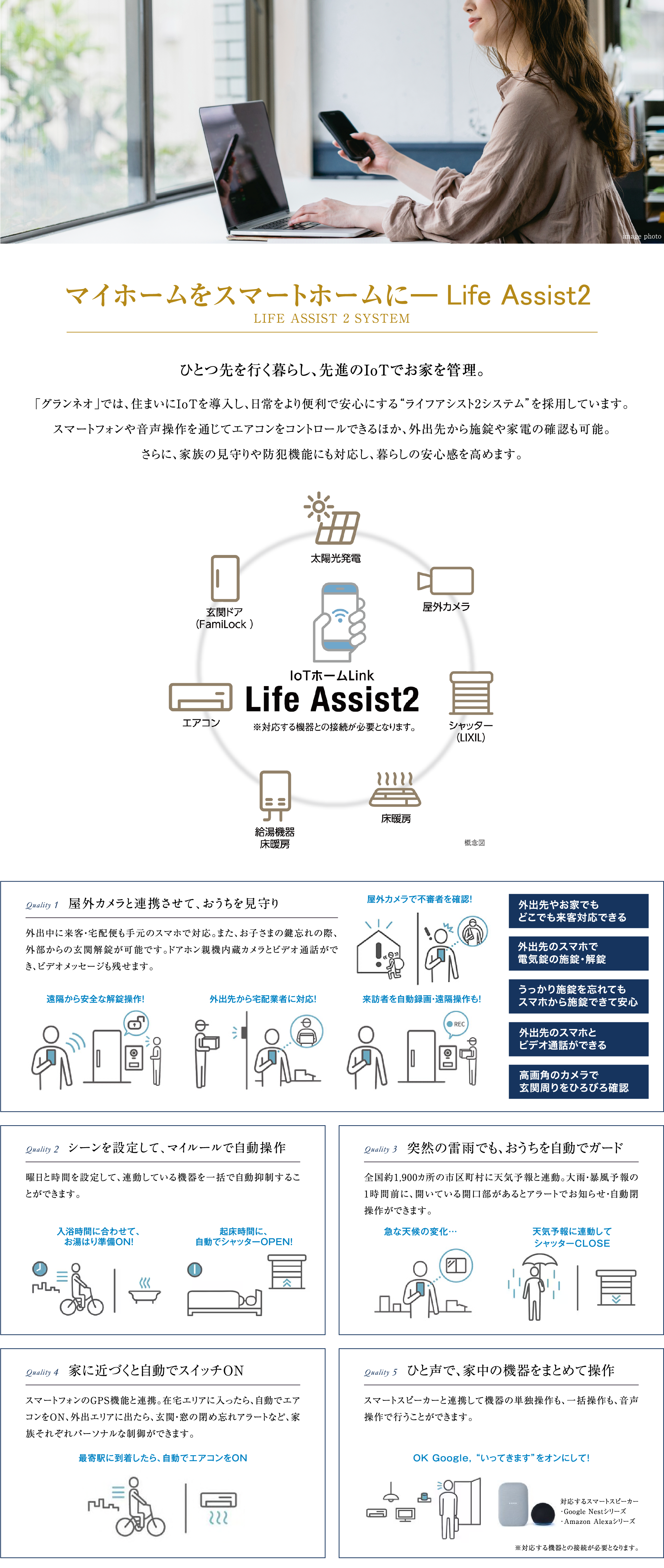 マイホームをスマートホームに―Life Assist2