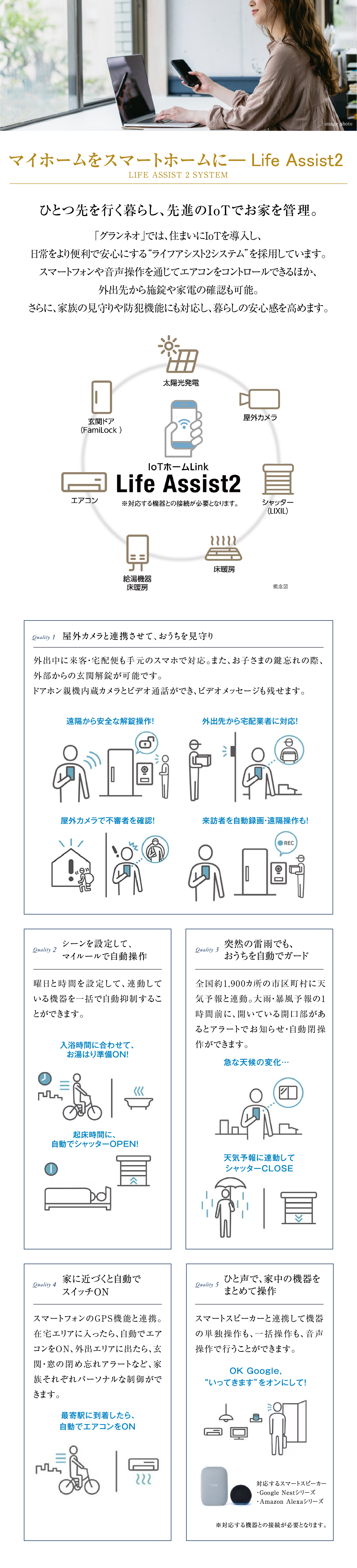 マイホームをスマートホームに―Life Assist2
