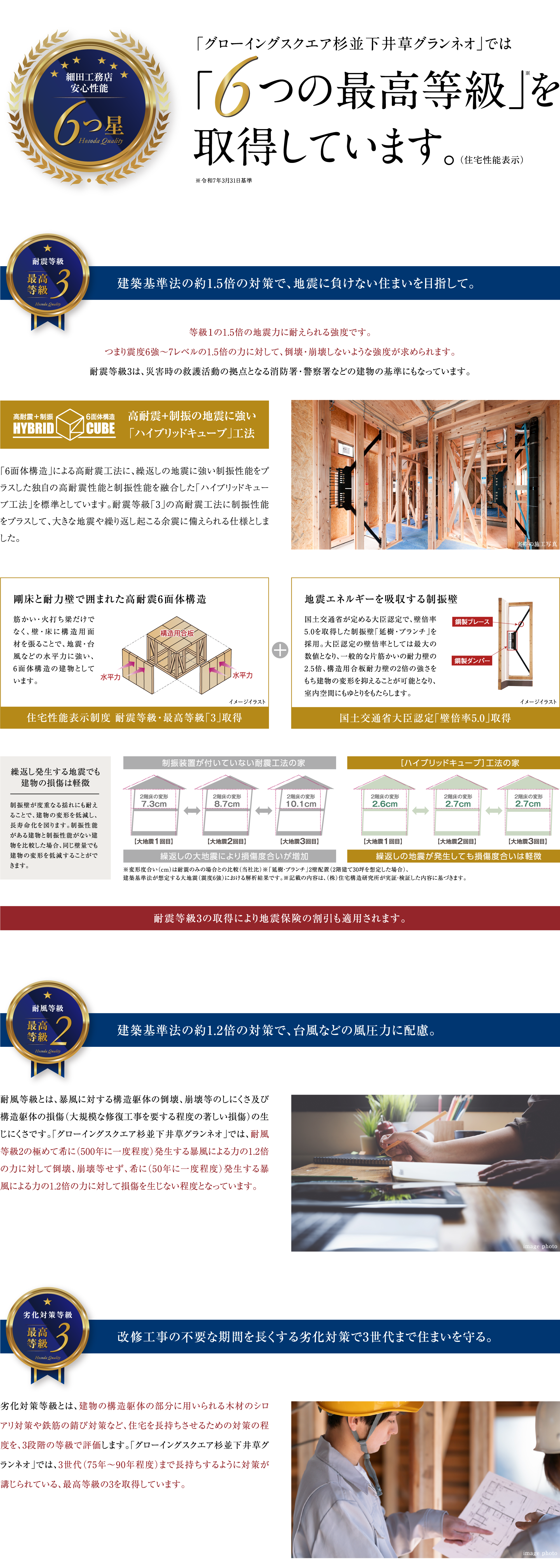 グローイングスクエアでは6つの最高等級を取得しています。