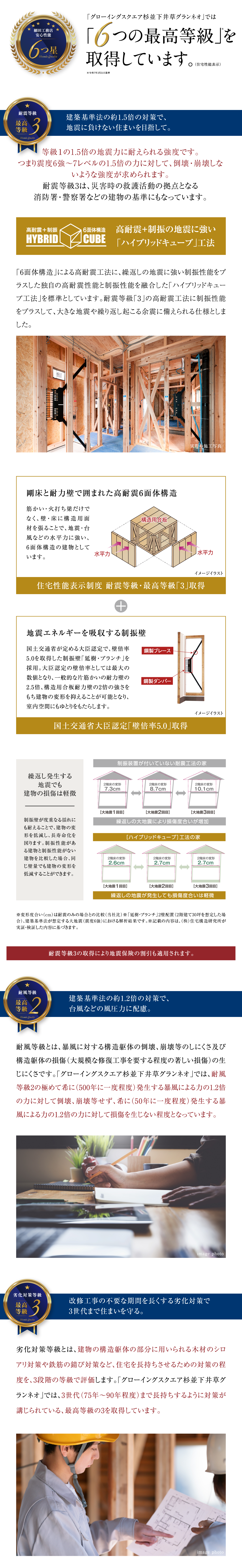 グローイングスクエアでは6つの最高等級を取得しています。