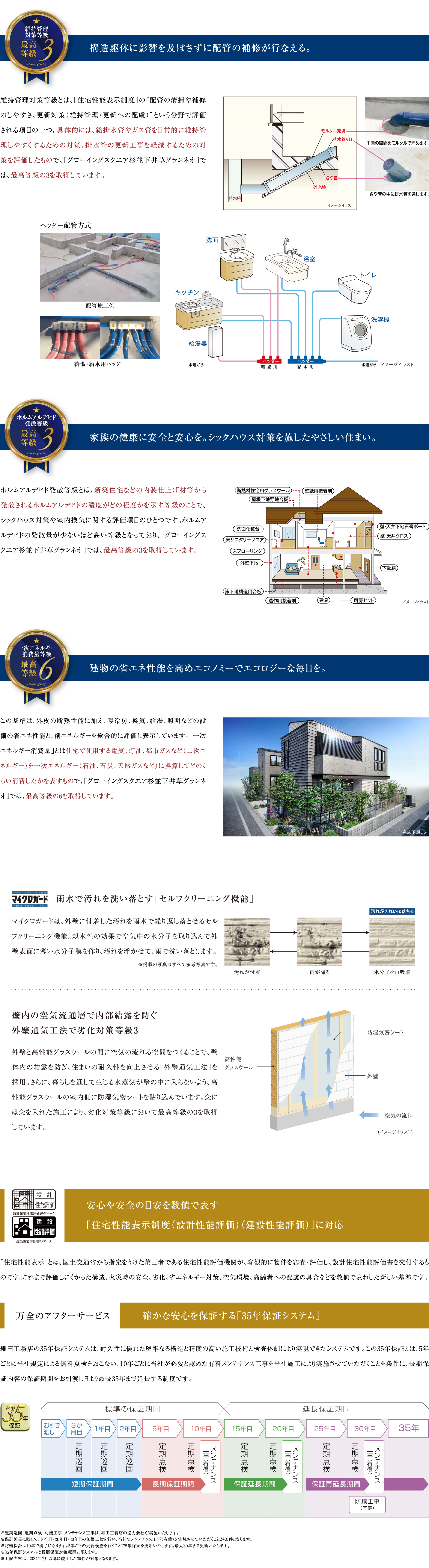 グローイングスクエアでは6つの最高等級を取得しています。