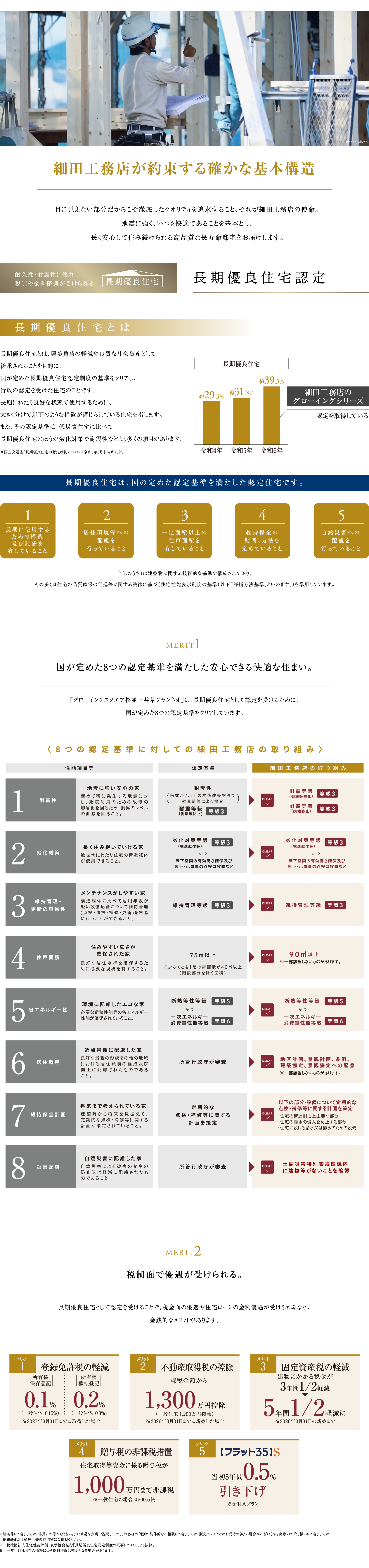 細田工務店が約束する確かな基本構造