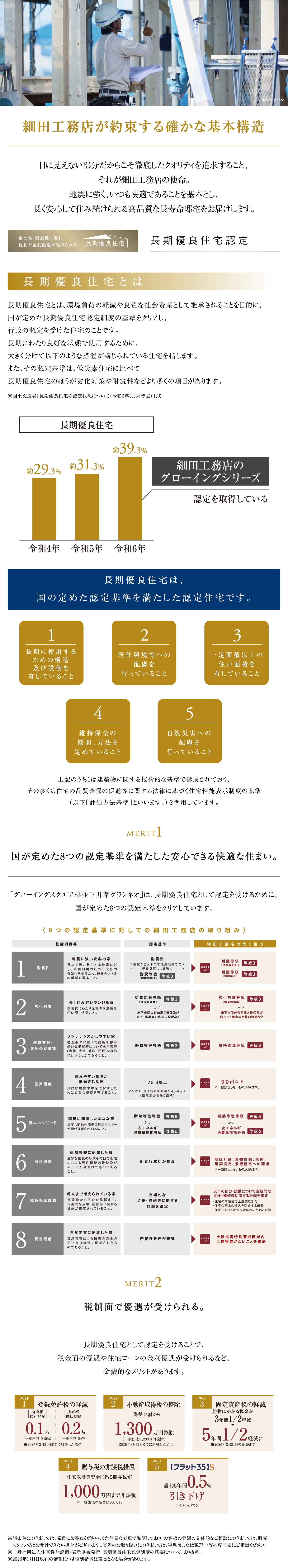 細田工務店が約束する確かな基本構造