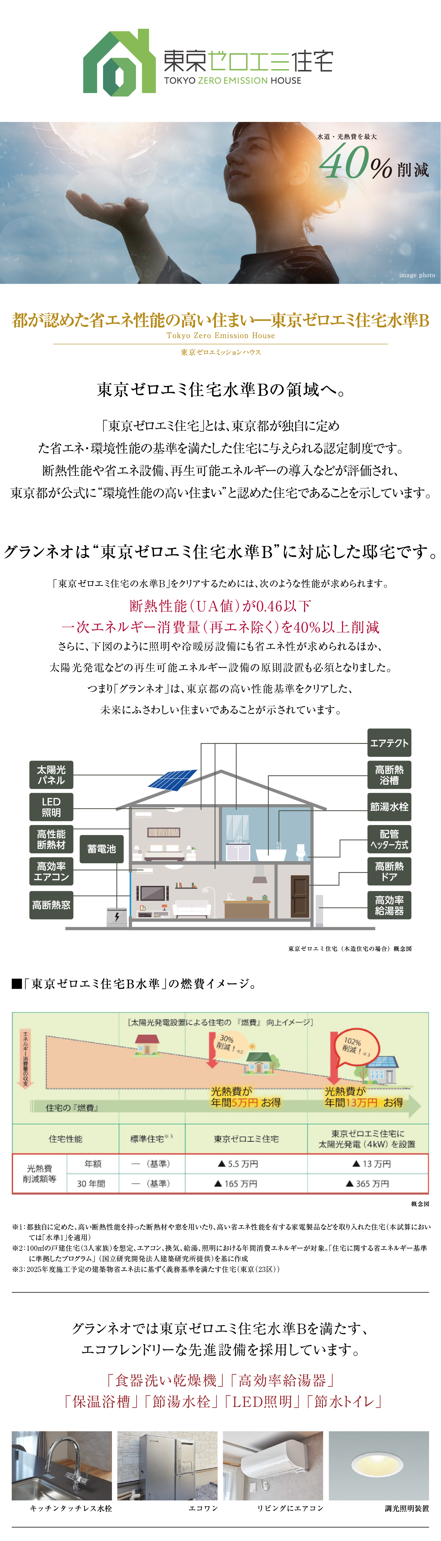 都が認めた省エネ性能の高い住まい―東京ゼロエミ住宅水準B