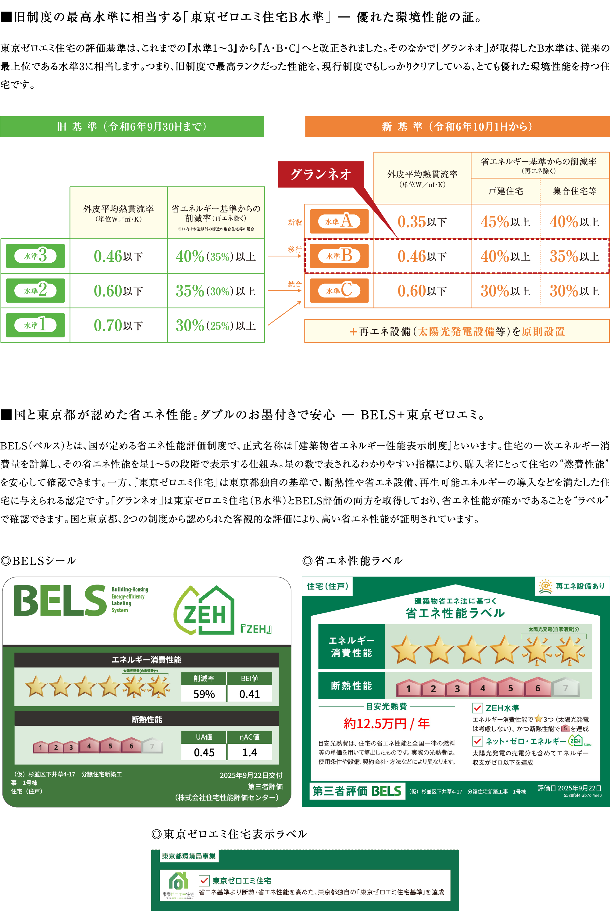 ■旧制度の最高水準に相当する「東京ゼロエミ住宅B水準」 ― 優れた環境性能の証。
