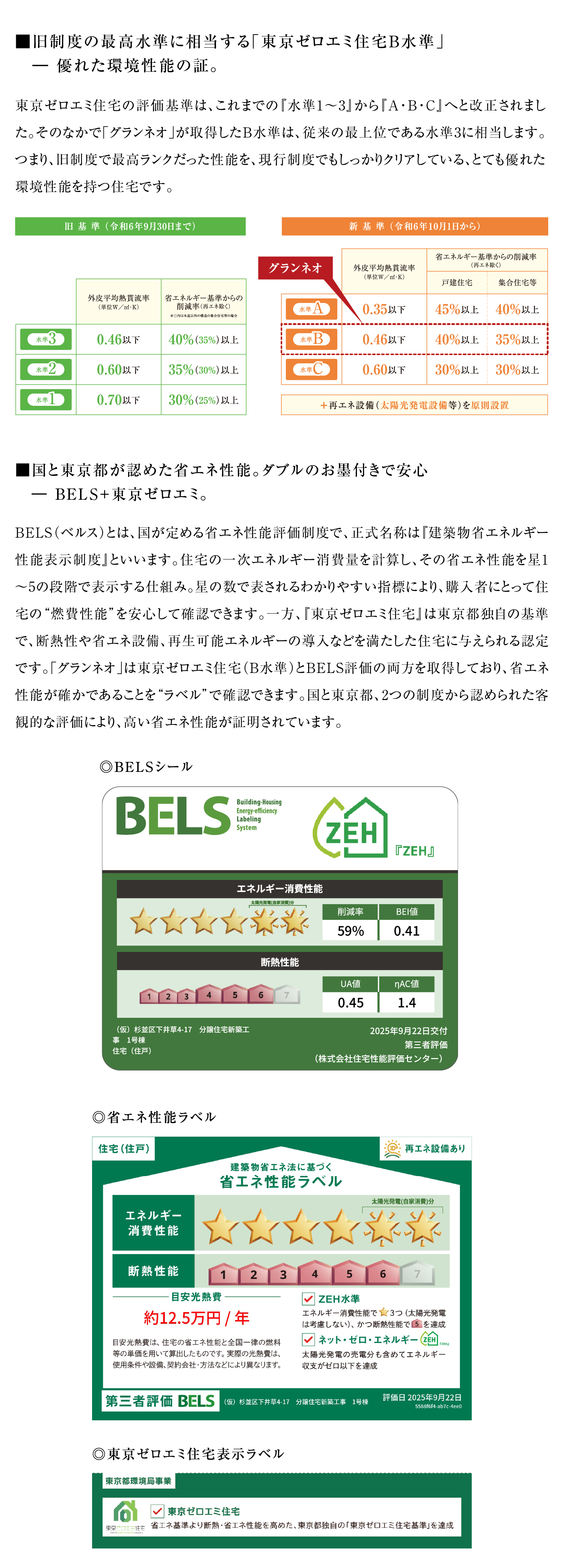 ■旧制度の最高水準に相当する「東京ゼロエミ住宅B水準」 ― 優れた環境性能の証。