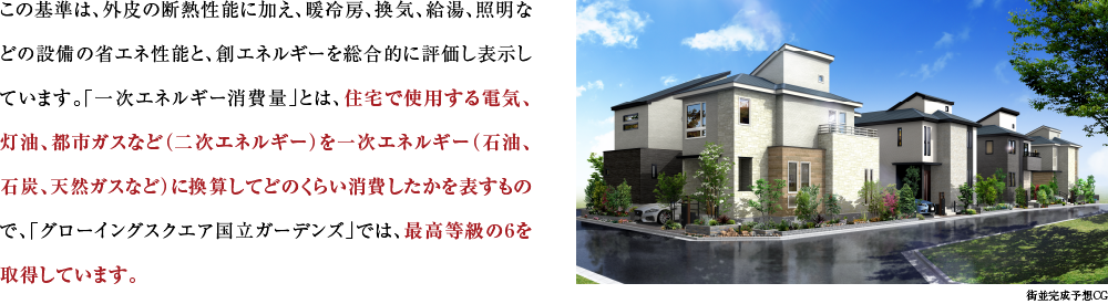 この基準は、外皮の断熱性能に加え、暖冷房、換気、給湯、照明などの設備の省エネ性能と、創エネルギーを総合的に評価し表示しています。「一次エネルギー消費量」とは、住宅で使用する電気、灯油、都市ガスなど（二次エネルギー）を一次エネルギー（石油、石炭、天然ガスなど）に換算してどのくらい消費したかを表すもので、「グローイングスクエア国立ブライティア」では、最高等級の6を取得しています。