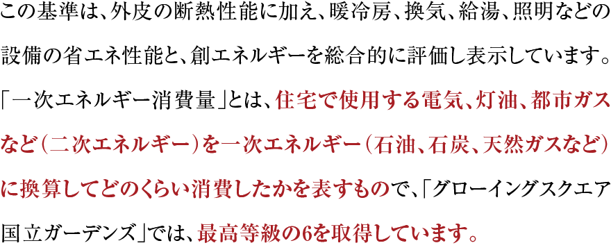 この基準は、外皮の断熱性能に加え、暖冷房、換気、給湯、照明などの設備の省エネ性能と、創エネルギーを総合的に評価し表示しています。「一次エネルギー消費量」とは、住宅で使用する電気、灯油、都市ガスなど（二次エネルギー）を一次エネルギー（石油、石炭、天然ガスなど）に換算してどのくらい消費したかを表すもので、「グローイングスクエア国立ブライティア」では、最高等級の6を取得しています。